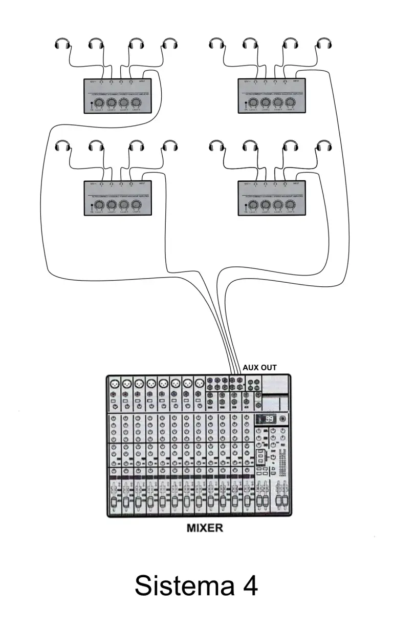 Sistema de Monitor de Oído